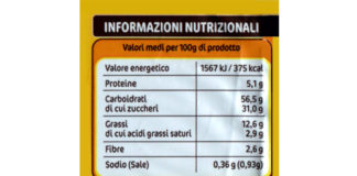 Etichette nutrizionali: più informazioni su quello che mangiamo.